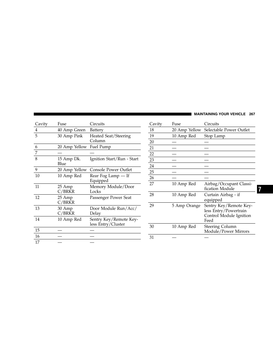 Chrysler 2005 300 SRT8 User Manual | Page 267 / 320