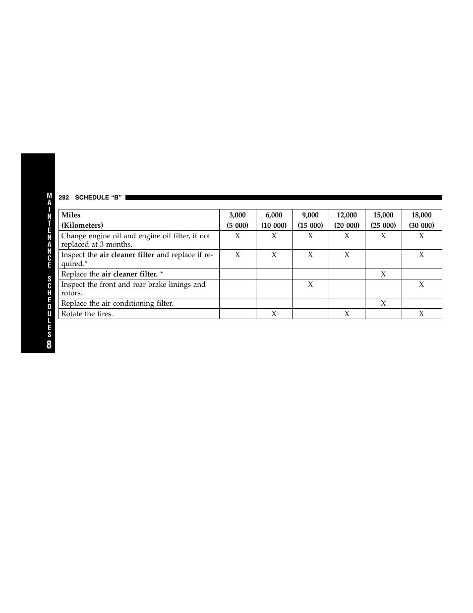 Chrysler 2005 300 SRT8 User Manual | Page 282 / 320