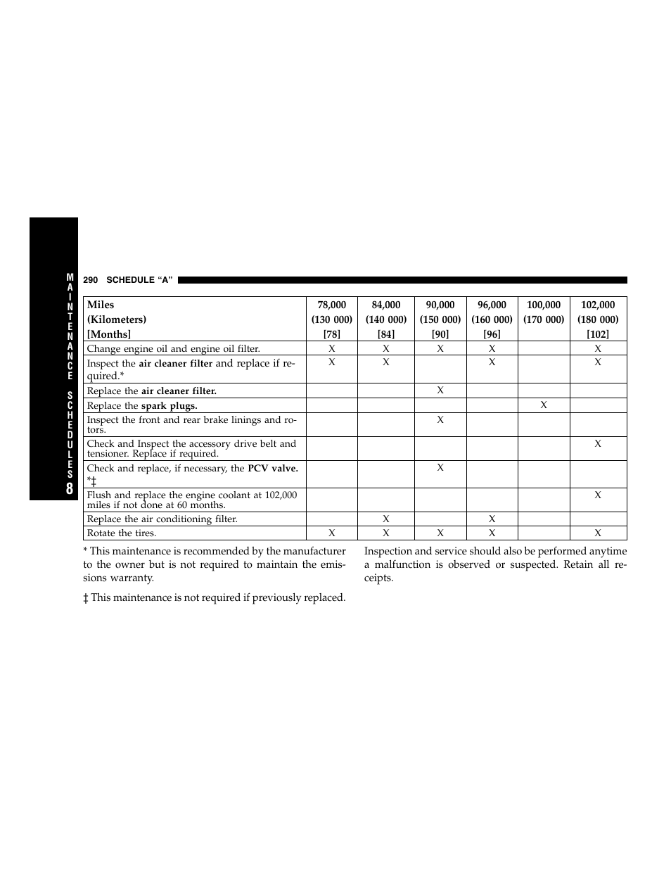 Chrysler 2005 300 SRT8 User Manual | Page 290 / 320