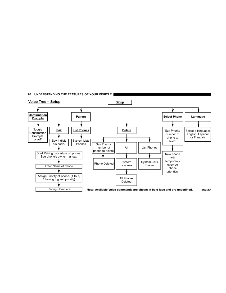 Chrysler 2005 300 SRT8 User Manual | Page 84 / 320