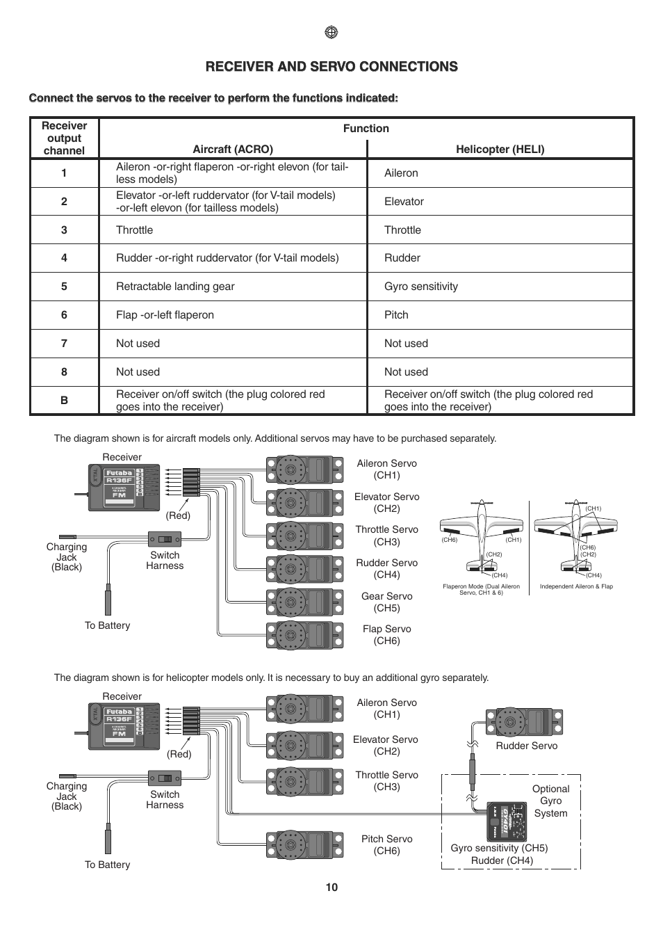 Receiver and servo connections | Futaba 6EXP User Manual | Page 10 / 37