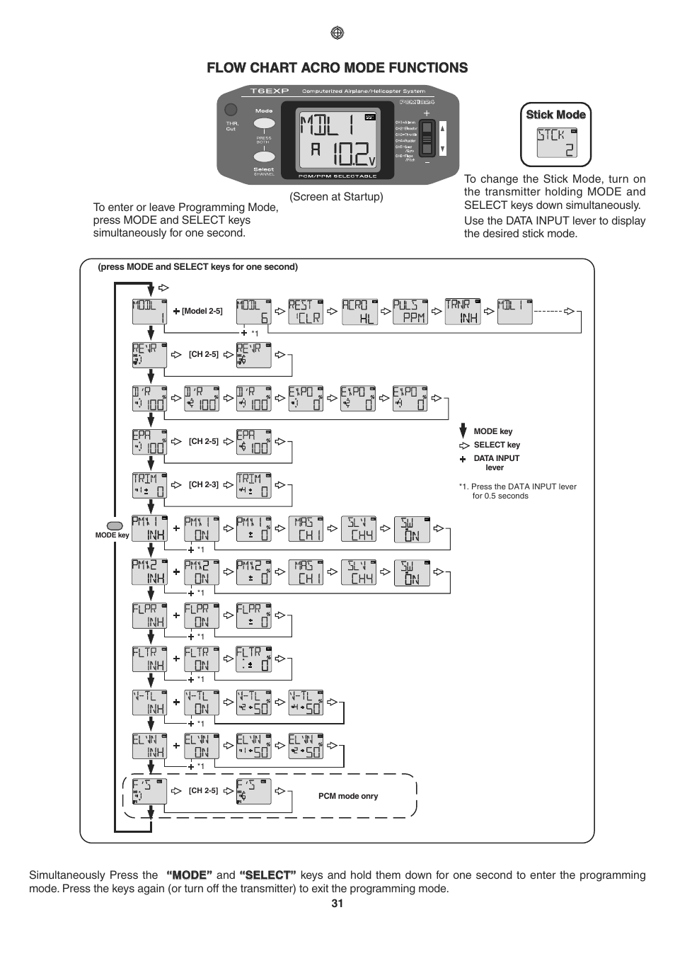 Flow chart acro mode functions, 3tick | Futaba 6EXP User Manual | Page 31 / 37