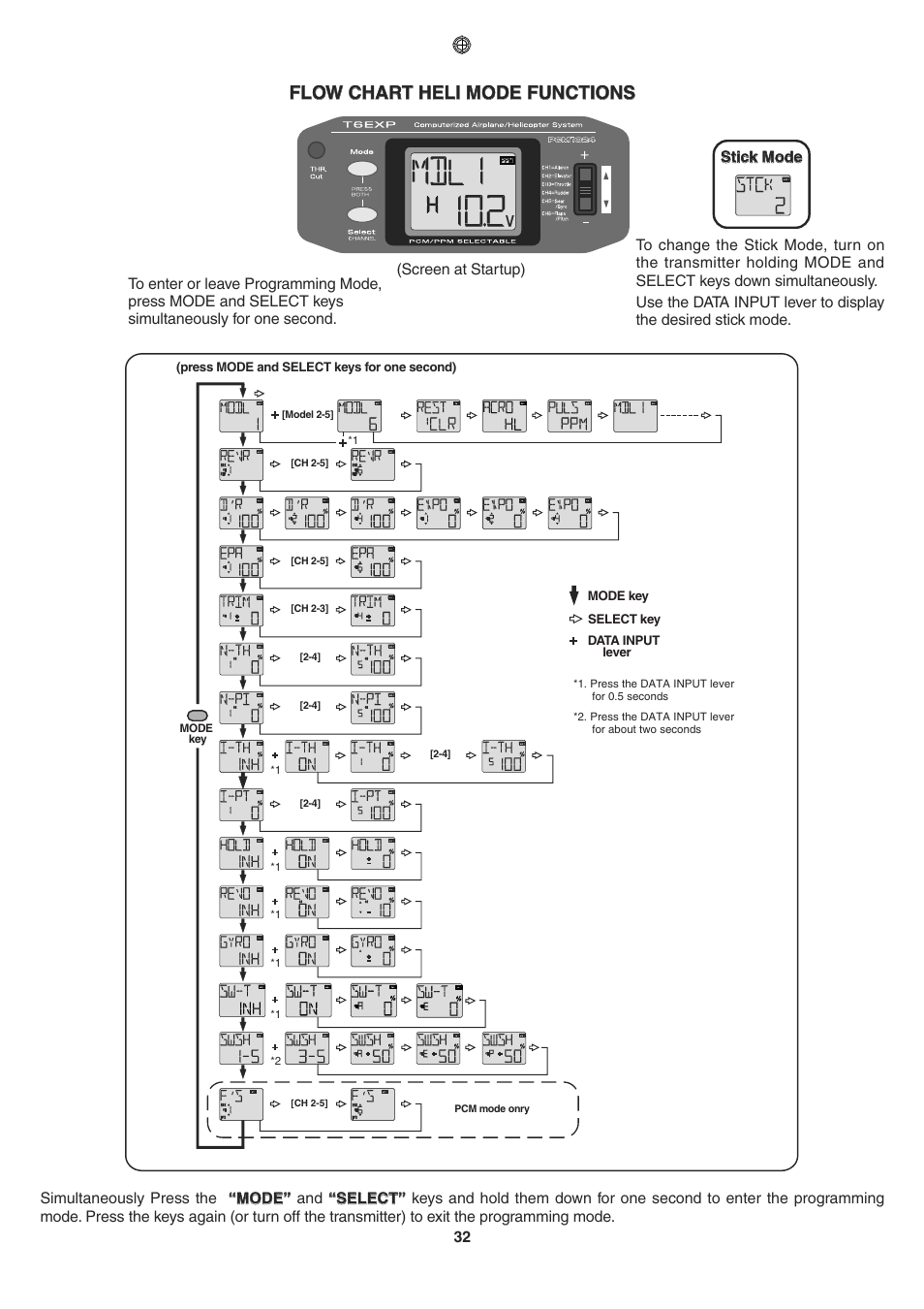 Flow chart heli mode functions, 32 3tick | Futaba 6EXP User Manual | Page 32 / 37