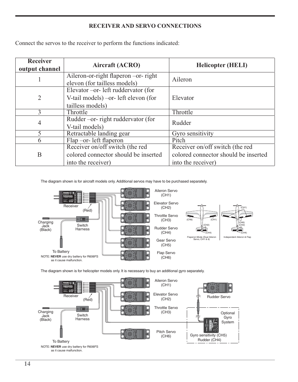 Futaba 6J 2.4GHz User Manual | Page 14 / 94