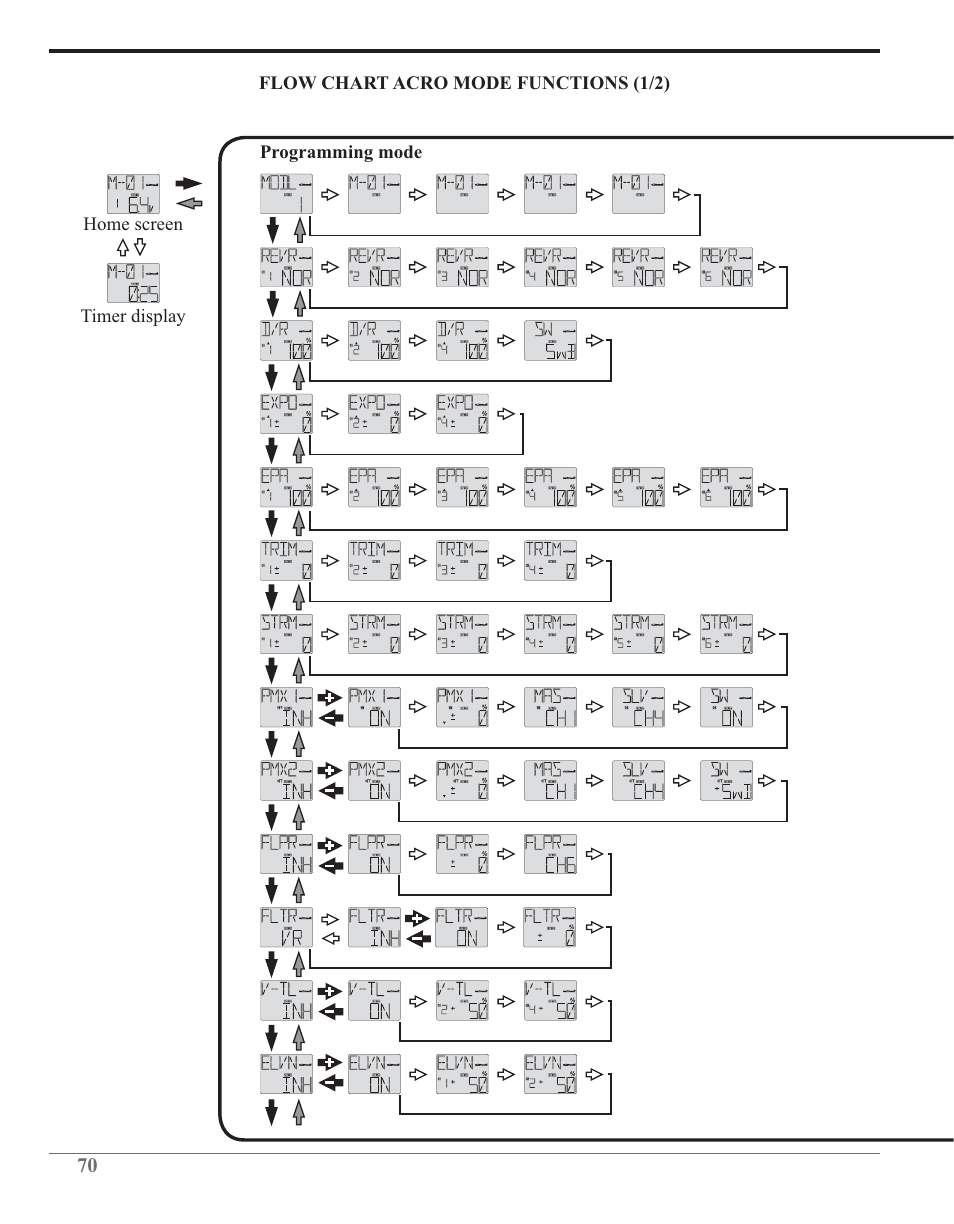 Futaba 6J 2.4GHz User Manual | Page 70 / 94