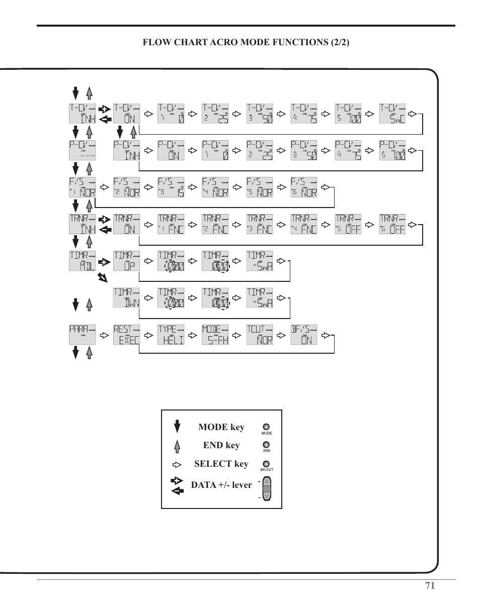 Futaba 6J 2.4GHz User Manual | Page 71 / 94