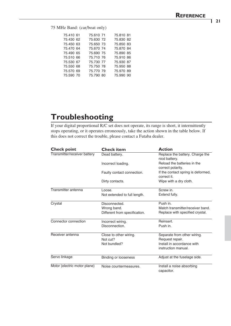 Troubleshooting, Eference | Futaba 6YF User Manual | Page 20 / 22