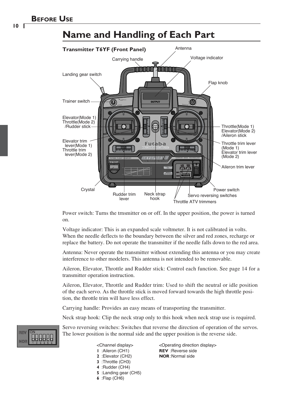 Name and handling of each part, Efore, Transmitter t6yf (front panel) | Futaba 6YF User Manual | Page 9 / 22