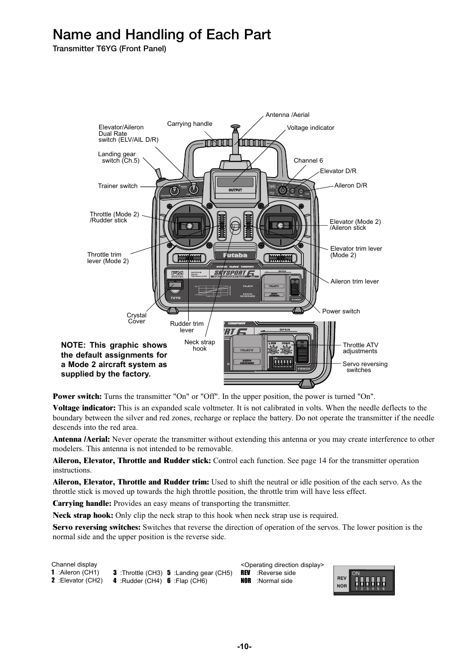 Name and handling of each part | Futaba 6YG User Manual | Page 10 / 23