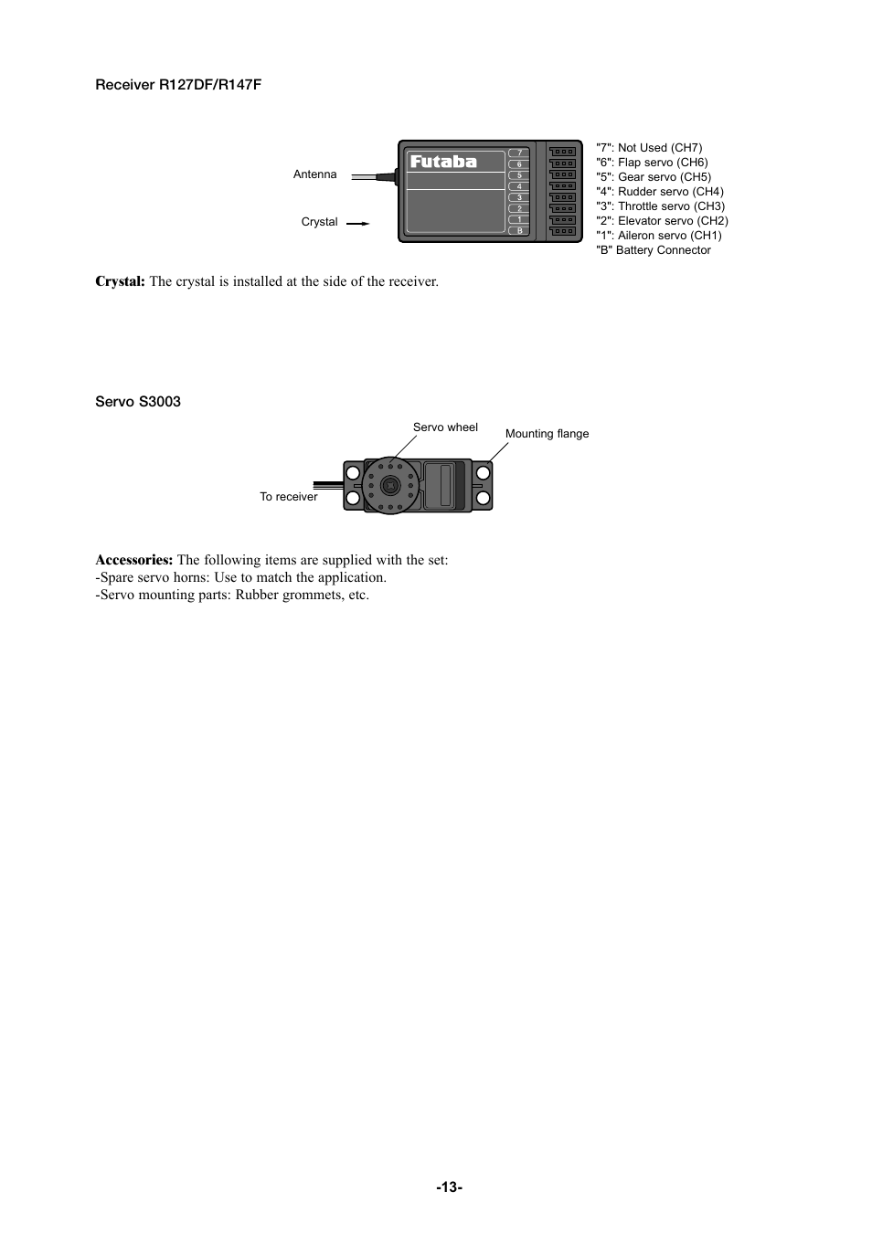 Futaba 6YG User Manual | Page 13 / 23