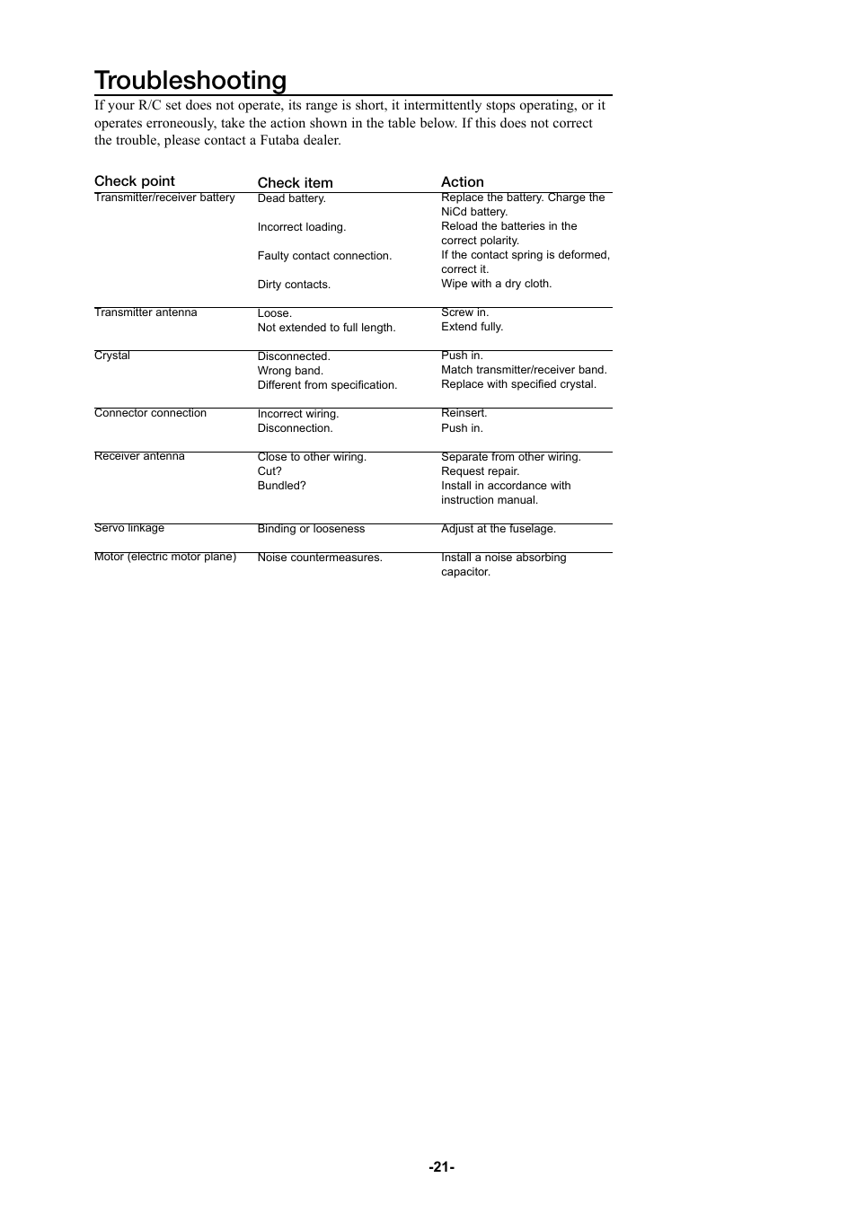 Troubleshooting | Futaba 6YG User Manual | Page 21 / 23