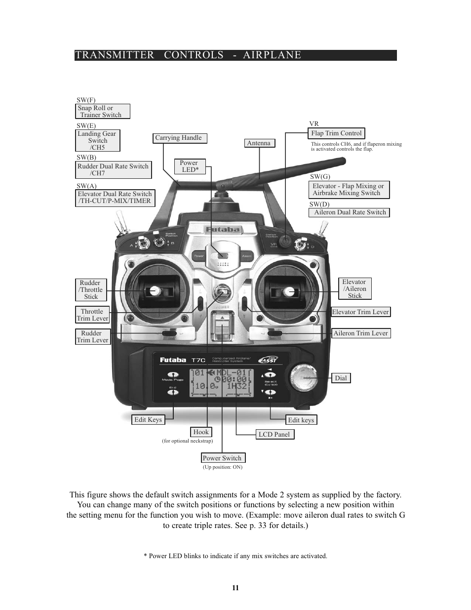 Transmitter controls - airplane | Futaba 7C 2.4GHz User Manual | Page 11 / 86