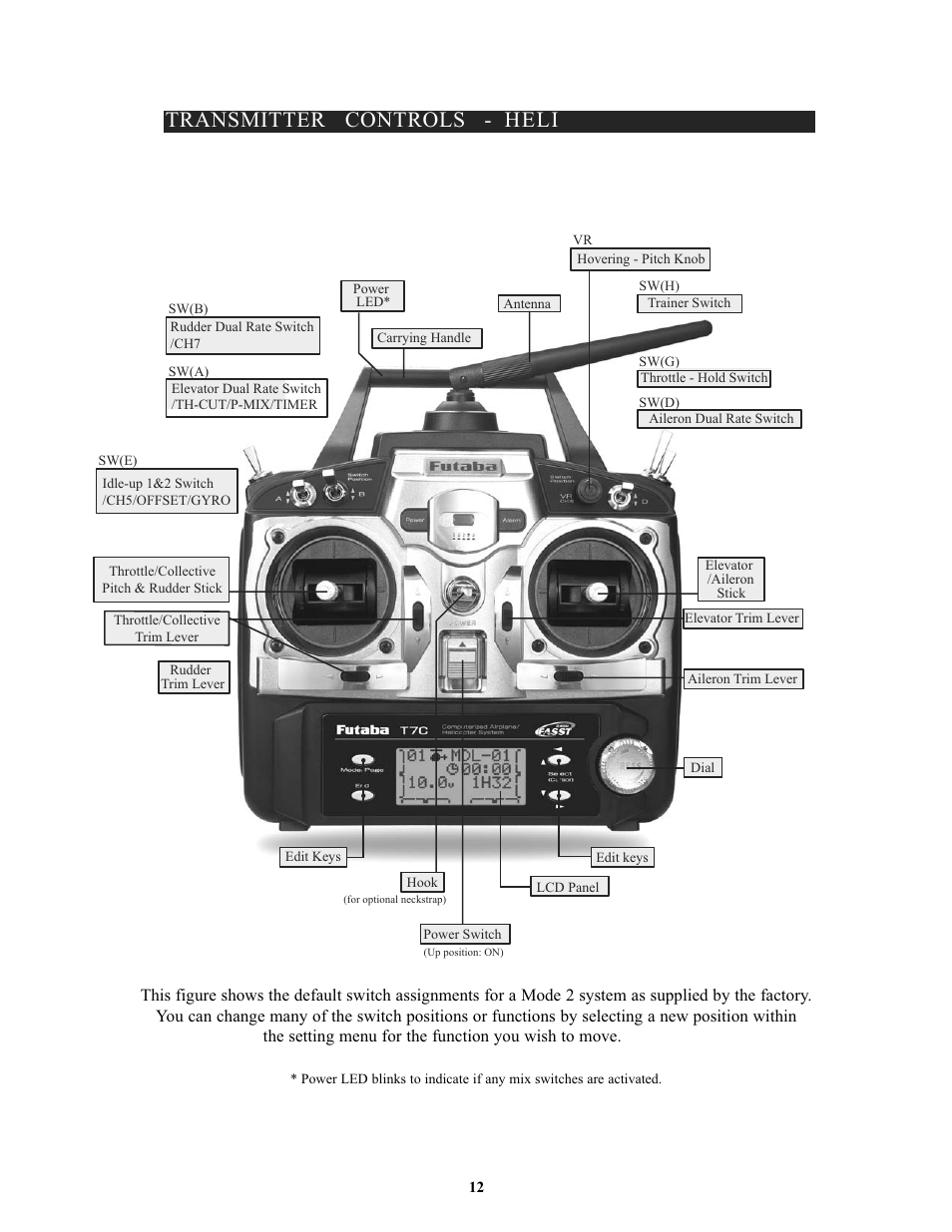 Transmitter controls - heli | Futaba 7C 2.4GHz User Manual | Page 12 / 86