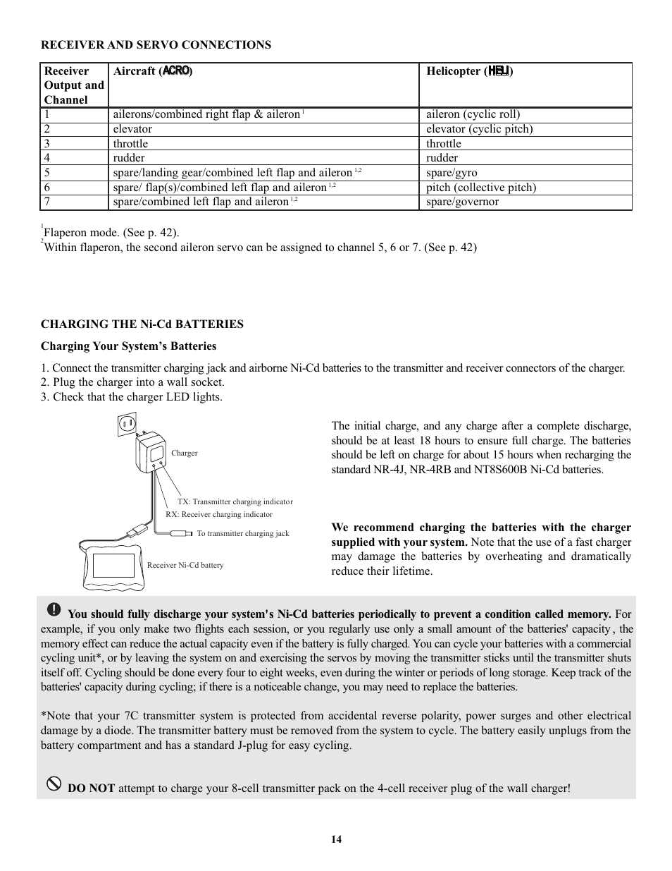 Futaba 7C 2.4GHz User Manual | Page 14 / 86