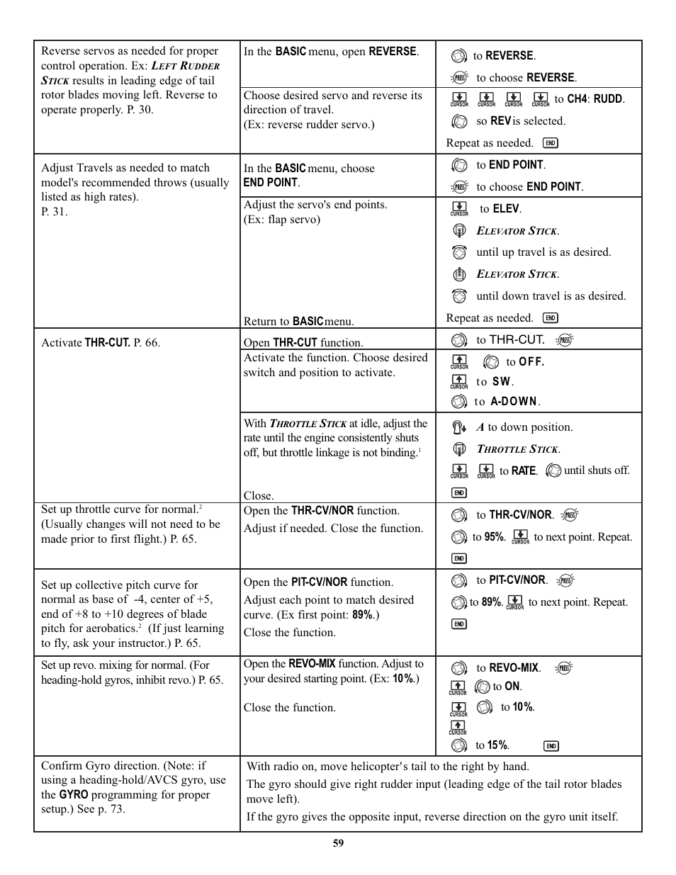 Futaba 7C 2.4GHz User Manual | Page 59 / 86