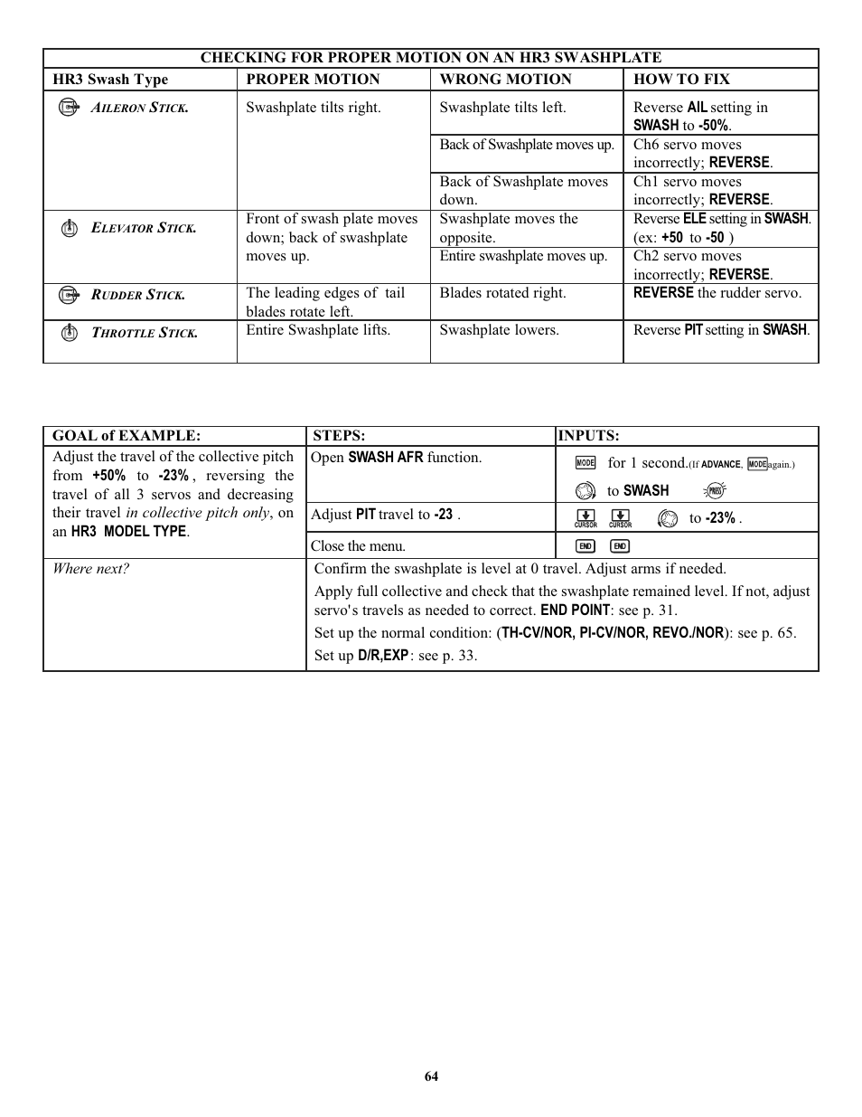 Futaba 7C 2.4GHz User Manual | Page 64 / 86