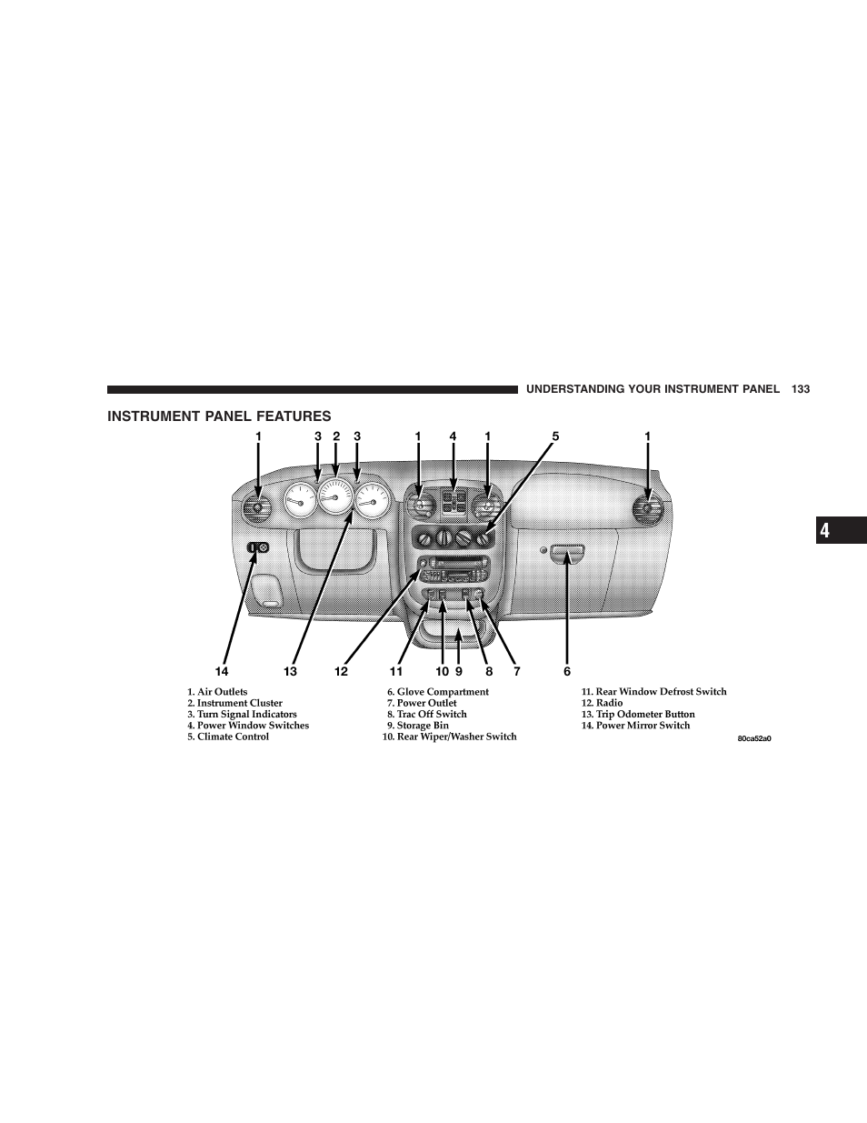 Instrument panel features | Chrysler 2005 PT Cruiser User Manual | Page 133 / 368