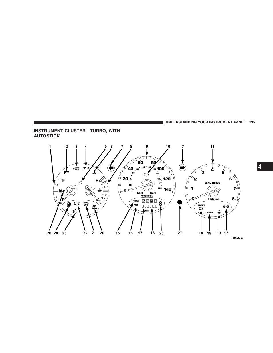 Instrument cluster—turbo, with autostick | Chrysler 2005 PT Cruiser User Manual | Page 135 / 368