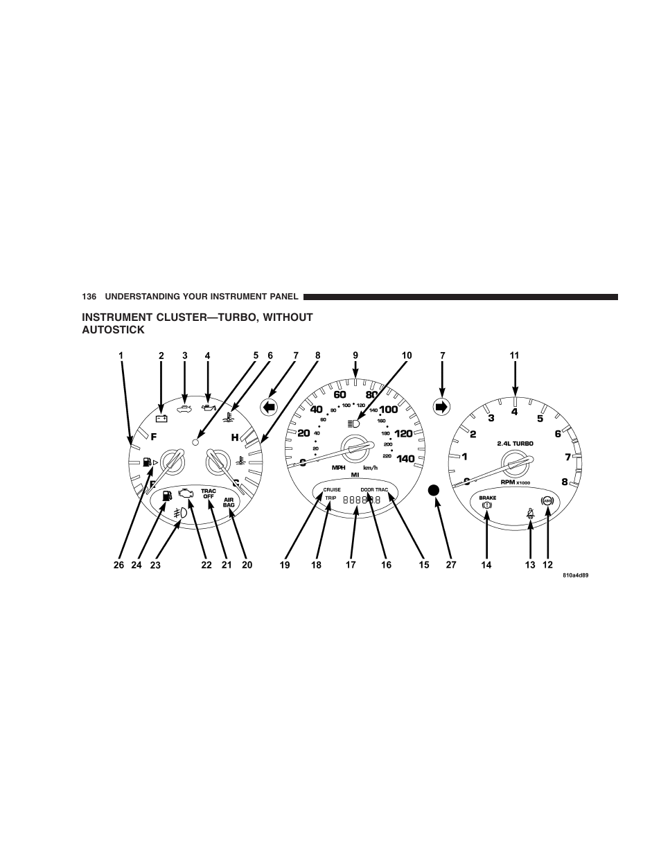 Instrument cluster—turbo, without autostick | Chrysler 2005 PT Cruiser User Manual | Page 136 / 368