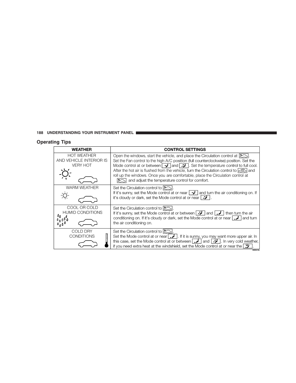 Operating tips | Chrysler 2005 PT Cruiser User Manual | Page 188 / 368