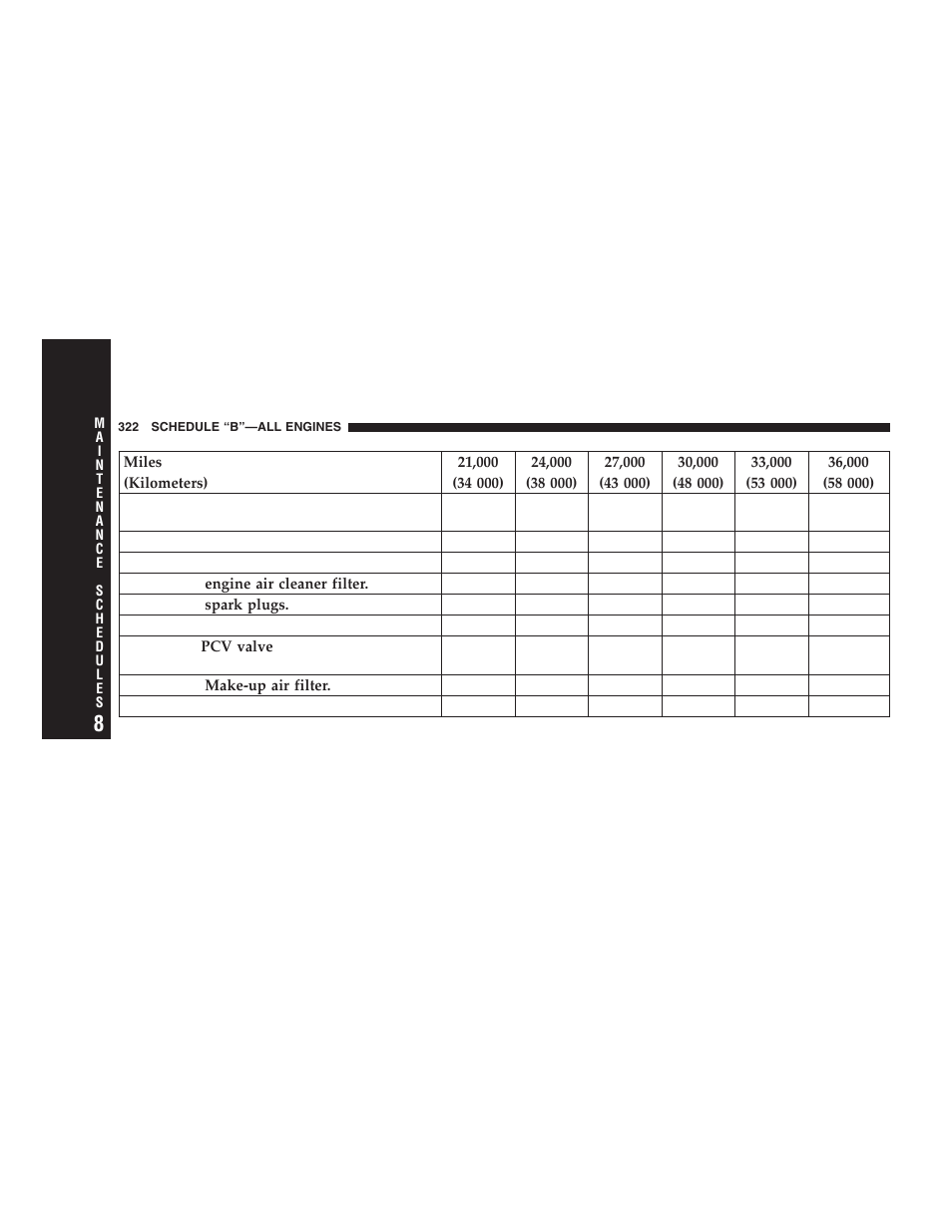 Chrysler 2005 PT Cruiser User Manual | Page 322 / 368