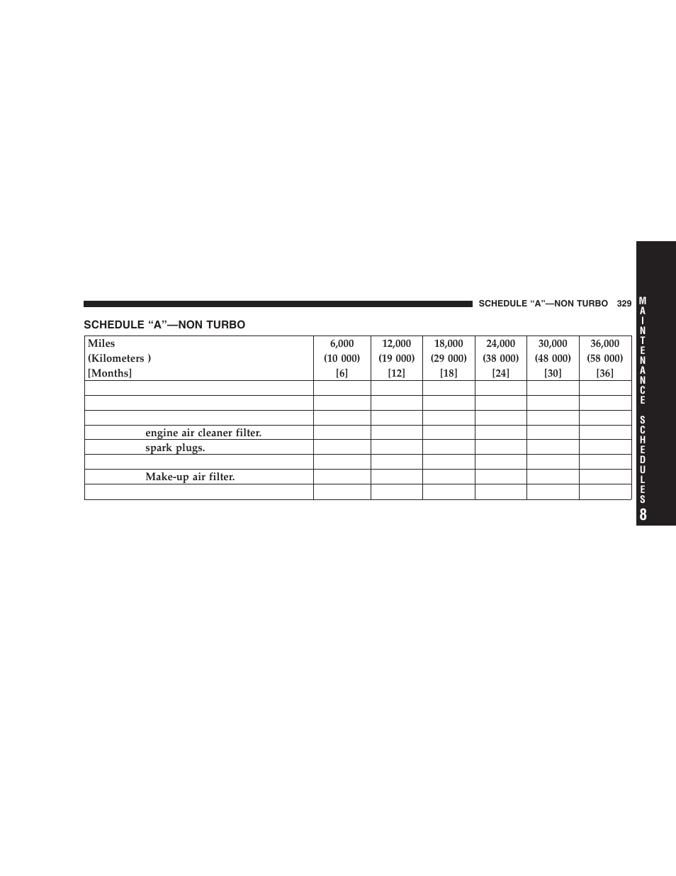 Schedule “a”—non turbo | Chrysler 2005 PT Cruiser User Manual | Page 329 / 368