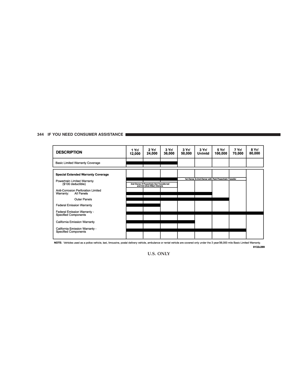 Chrysler 2005 PT Cruiser User Manual | Page 344 / 368