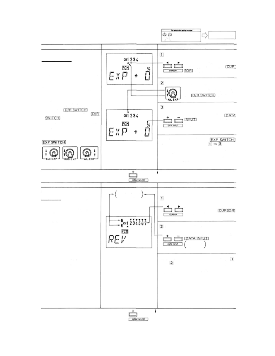 Function and data setting | Futaba 7UAF, 7UAP User Manual | Page 11 / 26