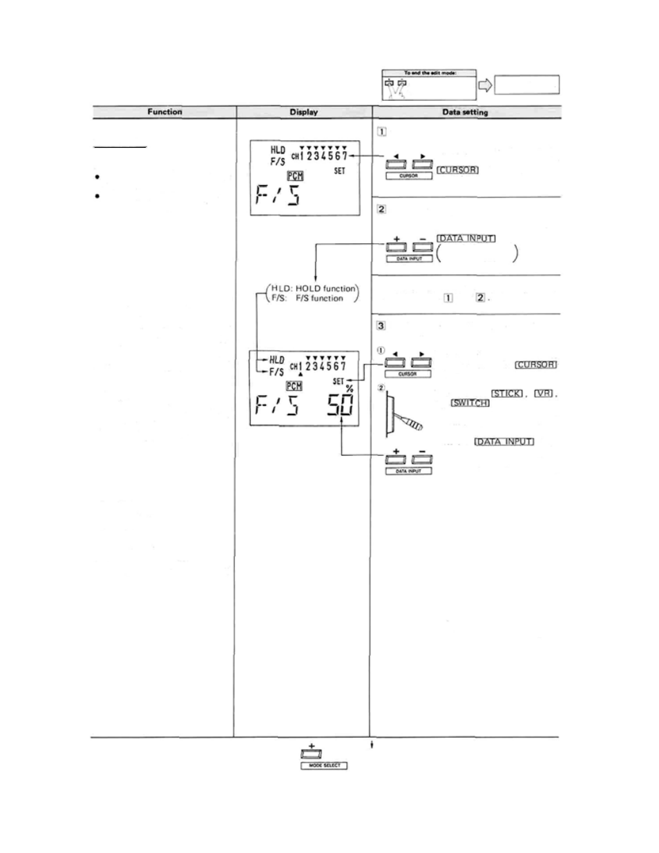 Function and data setting | Futaba 7UAF, 7UAP User Manual | Page 12 / 26