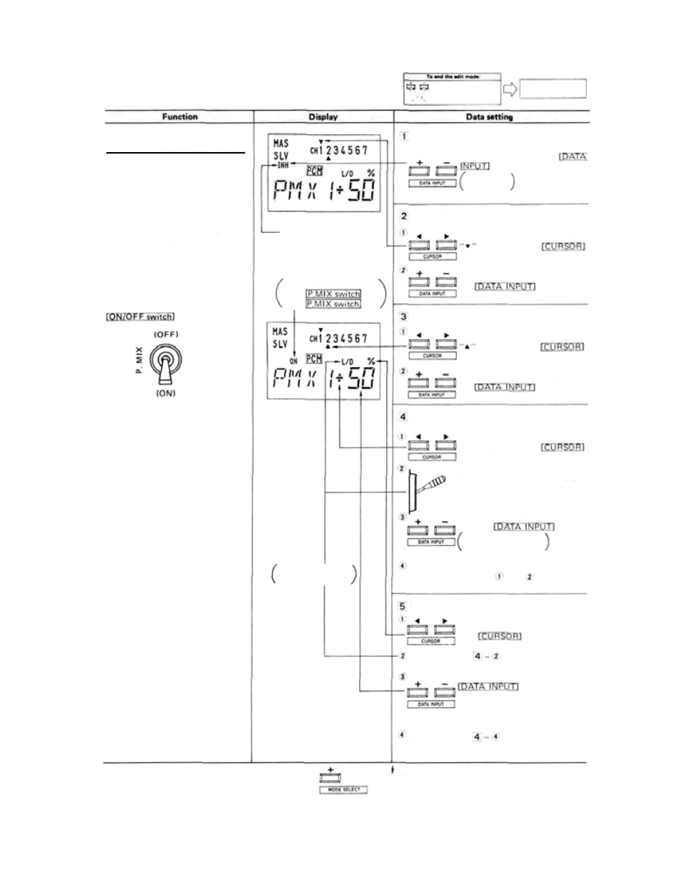 Function and data setting, Pmx1 | Futaba 7UAF, 7UAP User Manual | Page 13 / 26