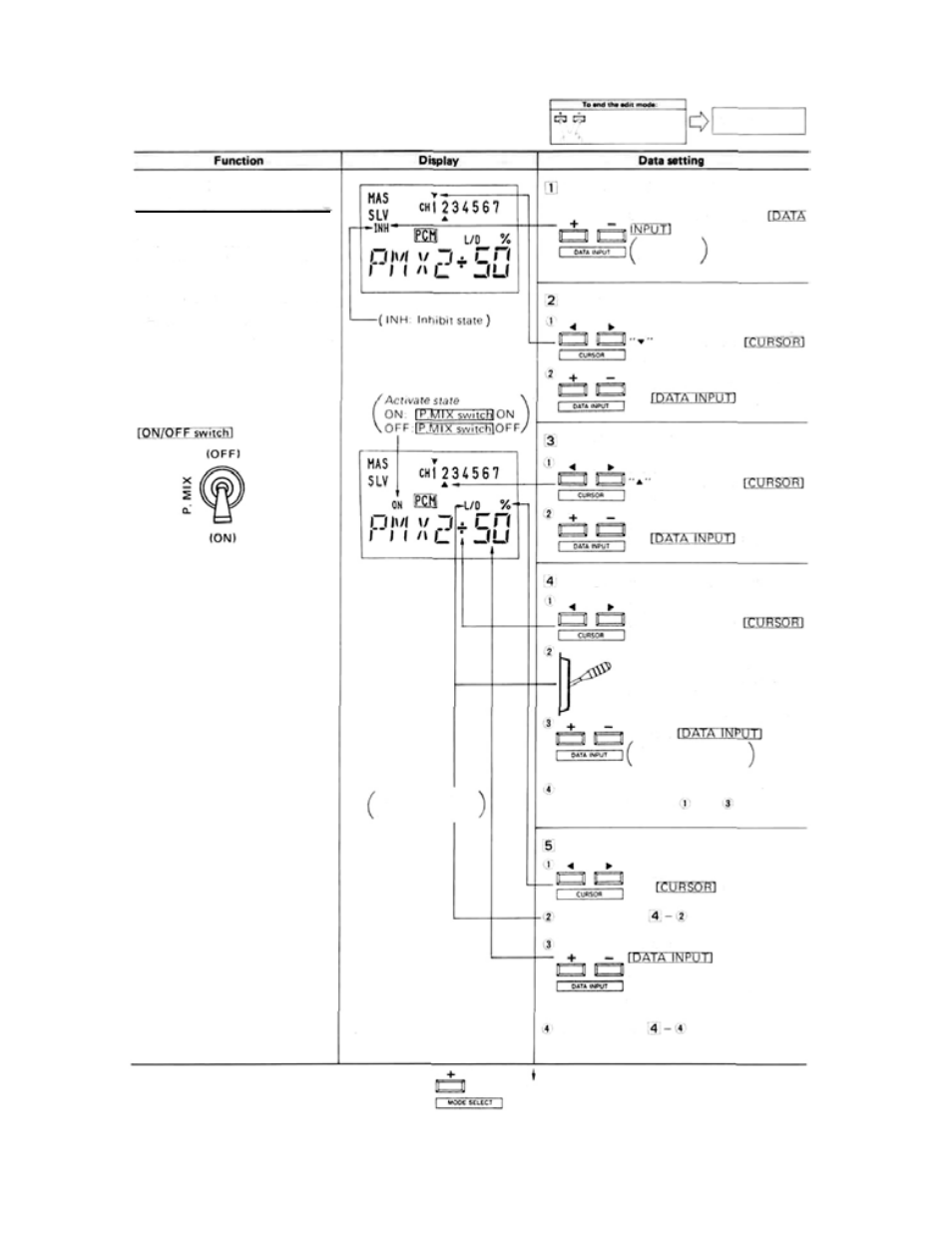 Function and data setting, Pmx2 | Futaba 7UAF, 7UAP User Manual | Page 14 / 26