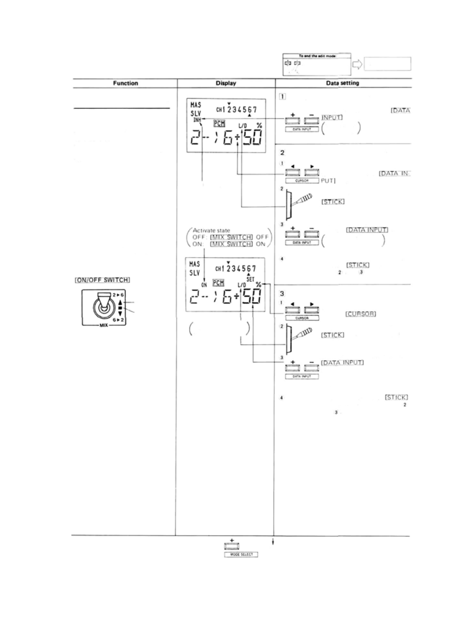 Function and data setting | Futaba 7UAF, 7UAP User Manual | Page 15 / 26