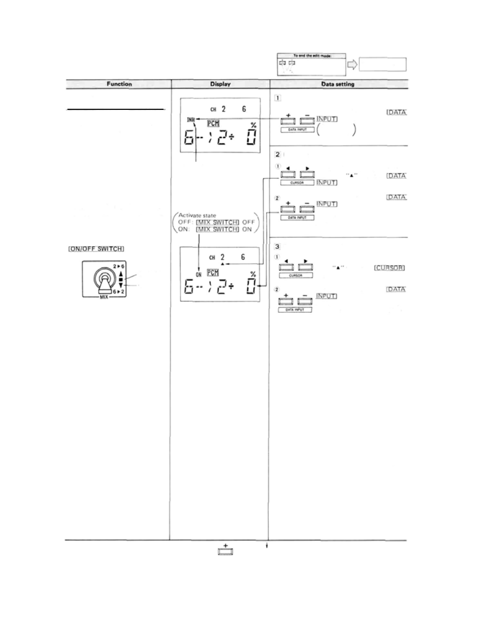 Function and data setting | Futaba 7UAF, 7UAP User Manual | Page 16 / 26