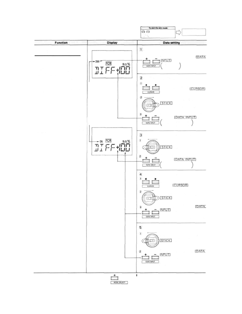 Function and data setting, Diff | Futaba 7UAF, 7UAP User Manual | Page 18 / 26