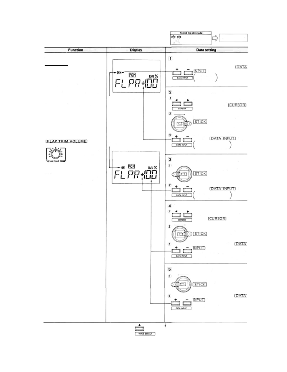 Function and data setting, Flpr | Futaba 7UAF, 7UAP User Manual | Page 19 / 26