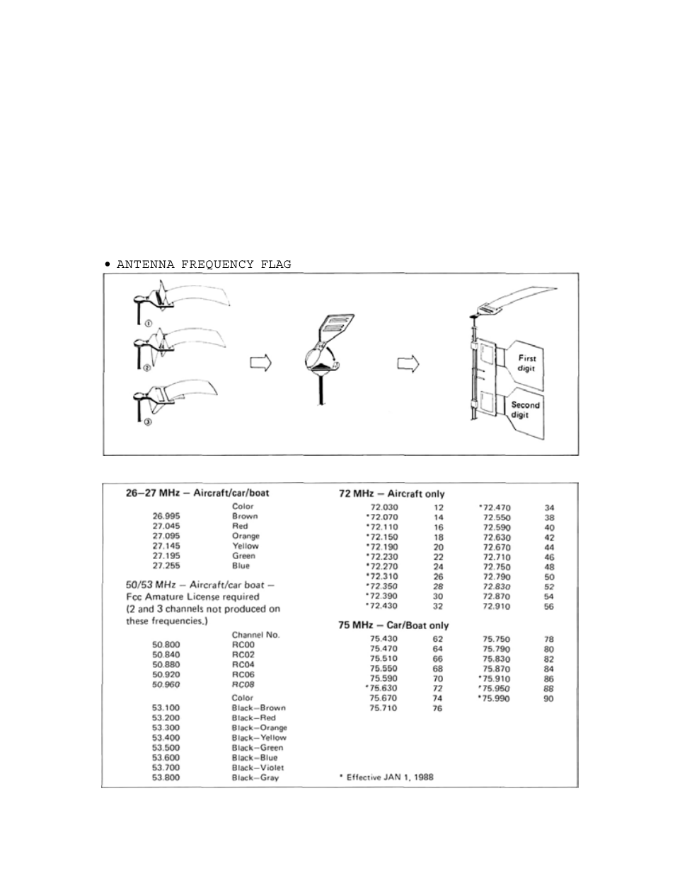 Using the accessories, Antenna frequency flag | Futaba 7UAF, 7UAP User Manual | Page 23 / 26