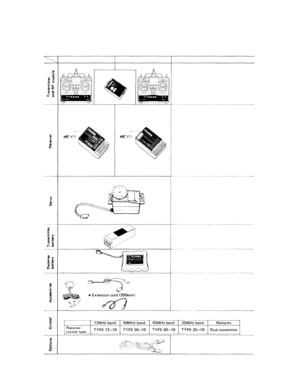 Set contents | Futaba 7UAF, 7UAP User Manual | Page 4 / 26