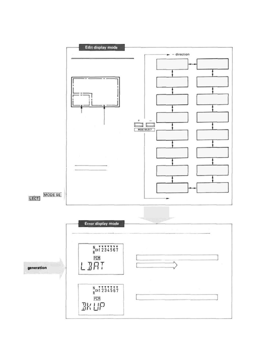 Display function | Futaba 7UAF, 7UAP User Manual | Page 9 / 26