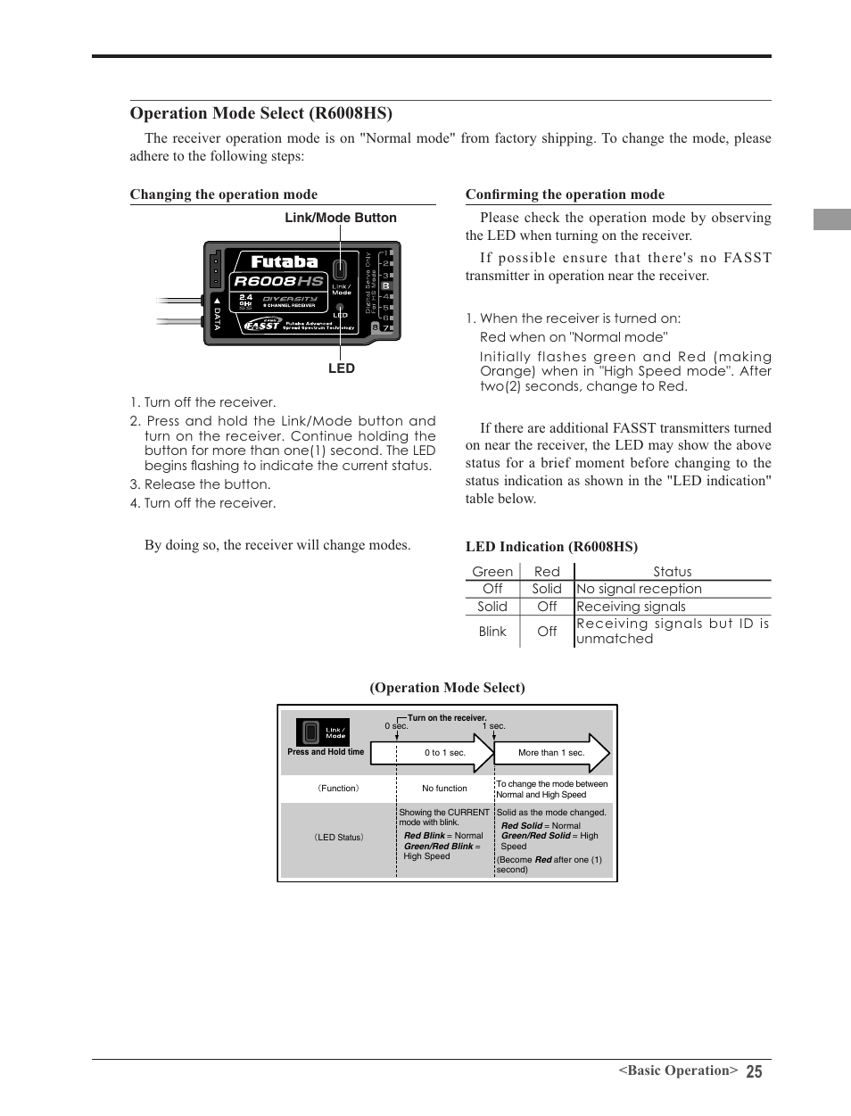 Futaba 8FG 2.4GHz User Manual | Page 25 / 123