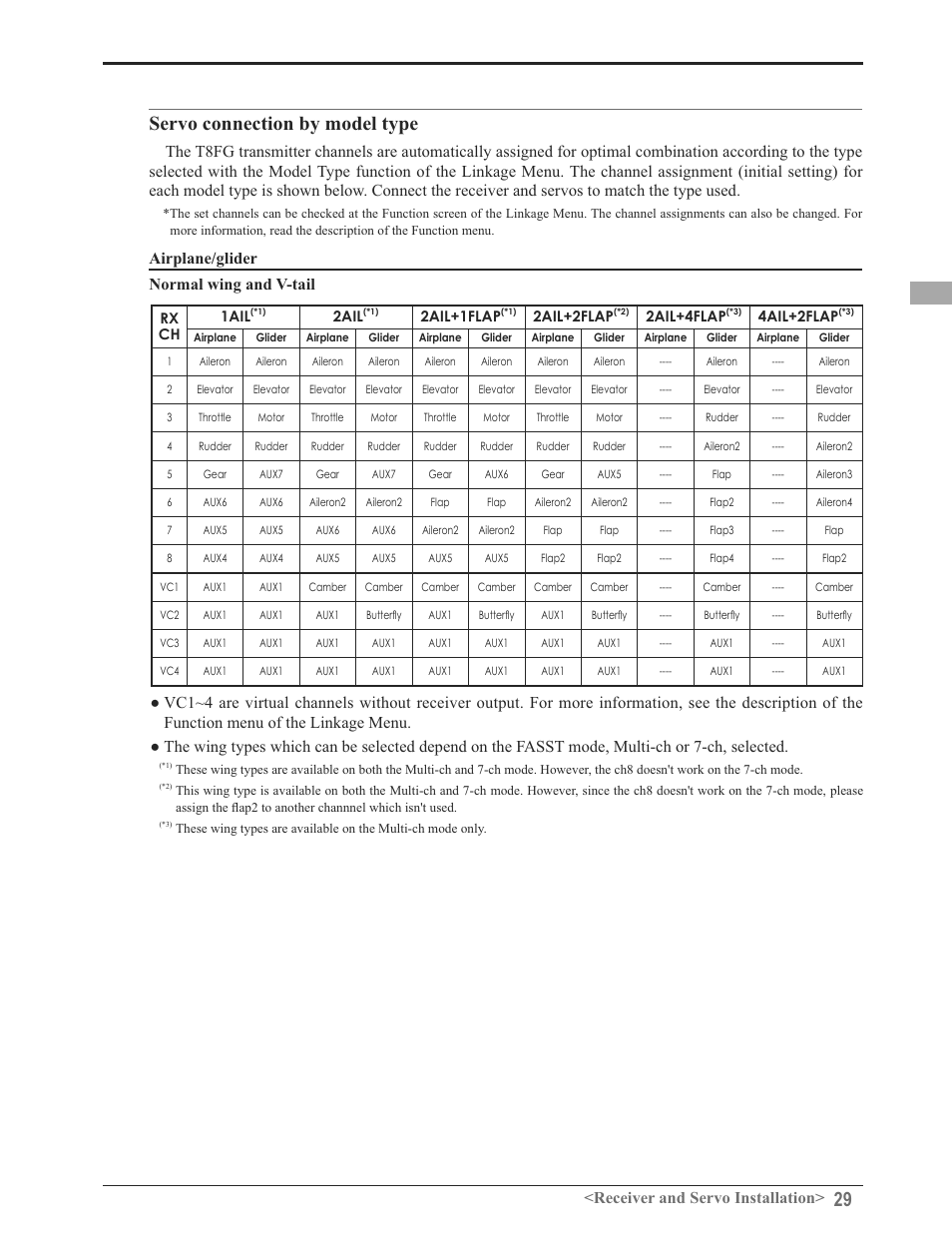 6huyrfrqqhfwlrqe\prghow\sh, 5hfhlyhudqg6huyr,qvwdoodwlrq | Futaba 8FG 2.4GHz User Manual | Page 29 / 123