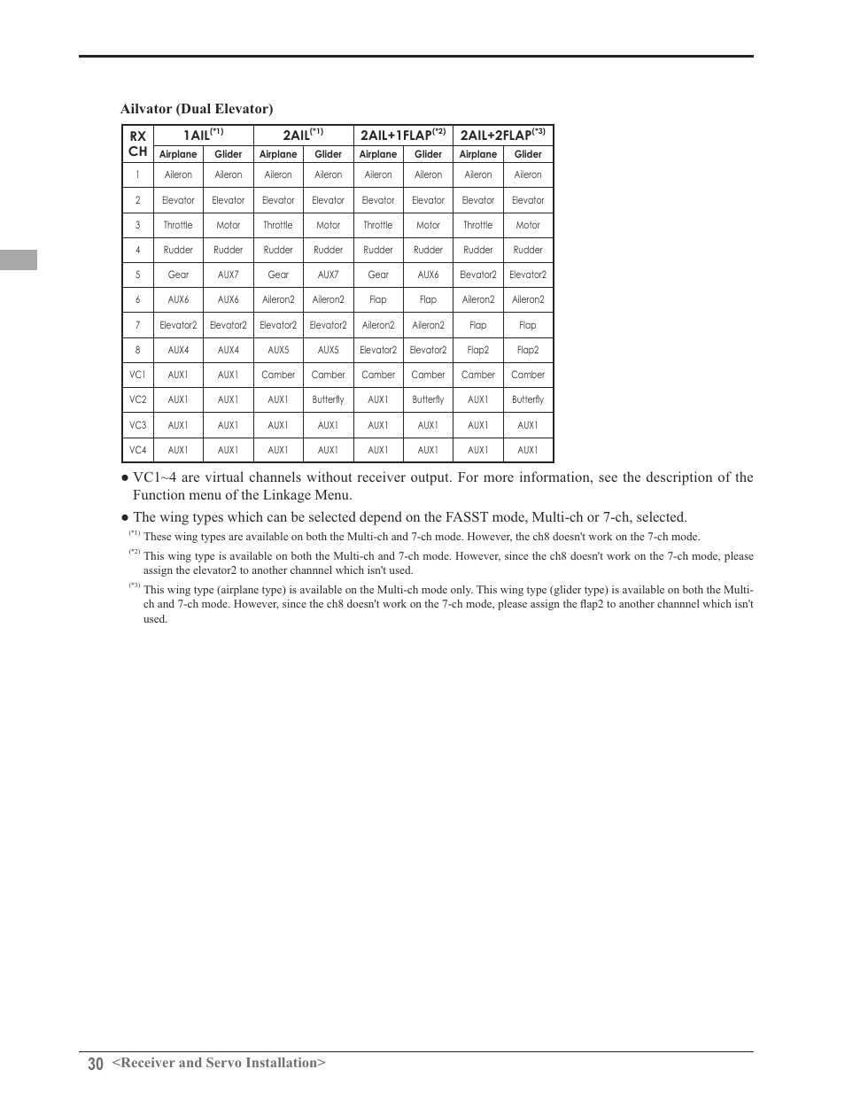 Futaba 8FG 2.4GHz User Manual | Page 30 / 123