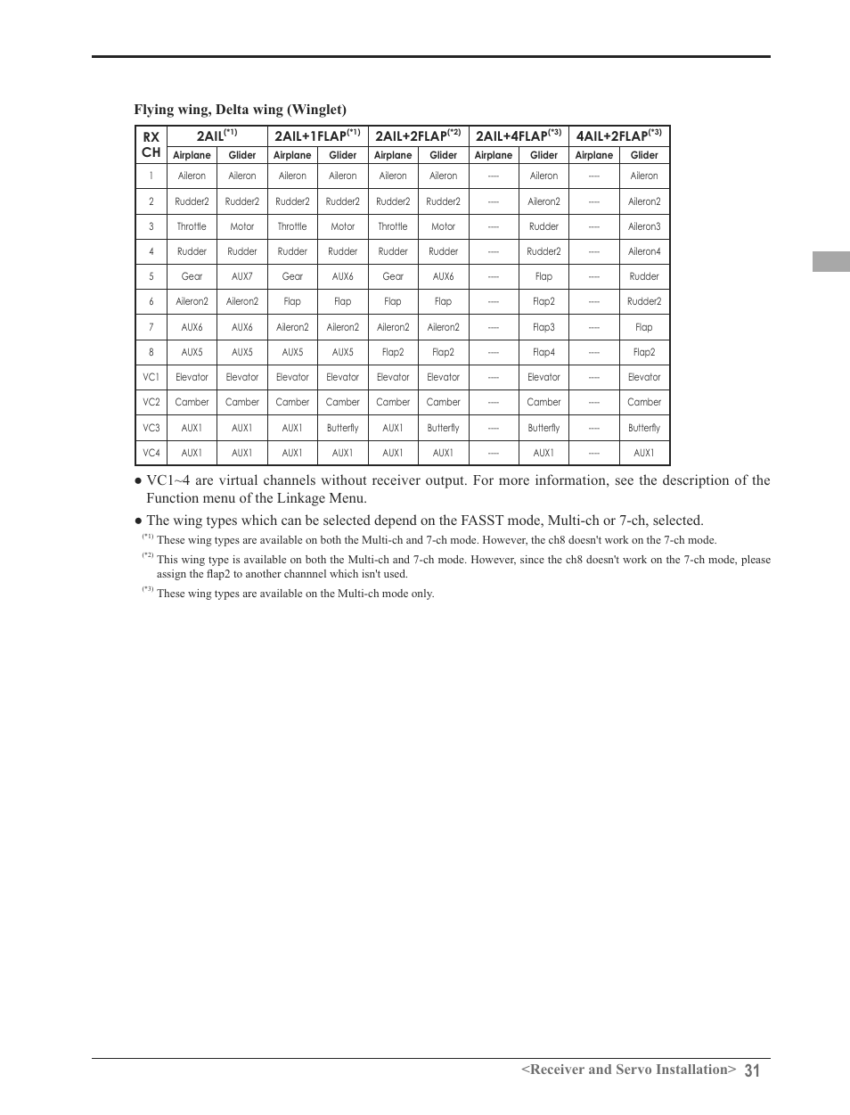 Futaba 8FG 2.4GHz User Manual | Page 31 / 123