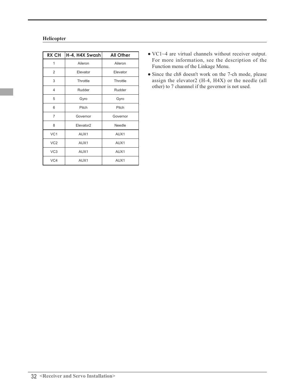 5hfhlyhudqg6huyr,qvwdoodwlrq | Futaba 8FG 2.4GHz User Manual | Page 32 / 123