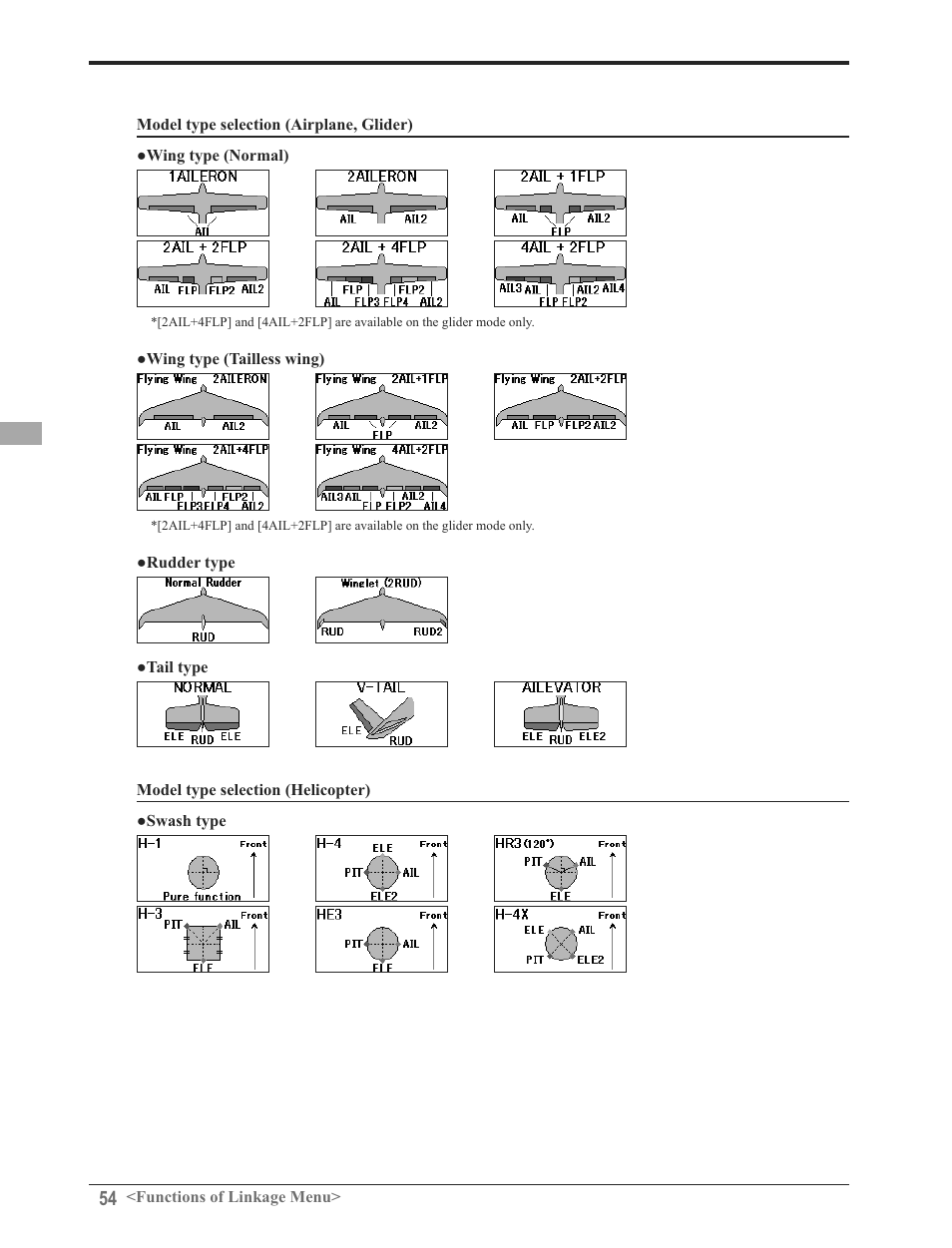 Futaba 8FG 2.4GHz User Manual | Page 54 / 123