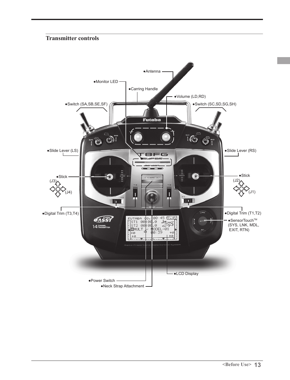 Transmitter controls | Futaba 8FGAS, 8FGHS 2.4GHz User Manual | Page 13 / 139