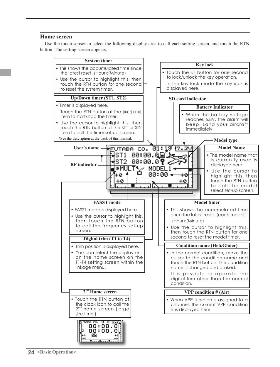 Home screen | Futaba 8FGAS, 8FGHS 2.4GHz User Manual | Page 24 / 139