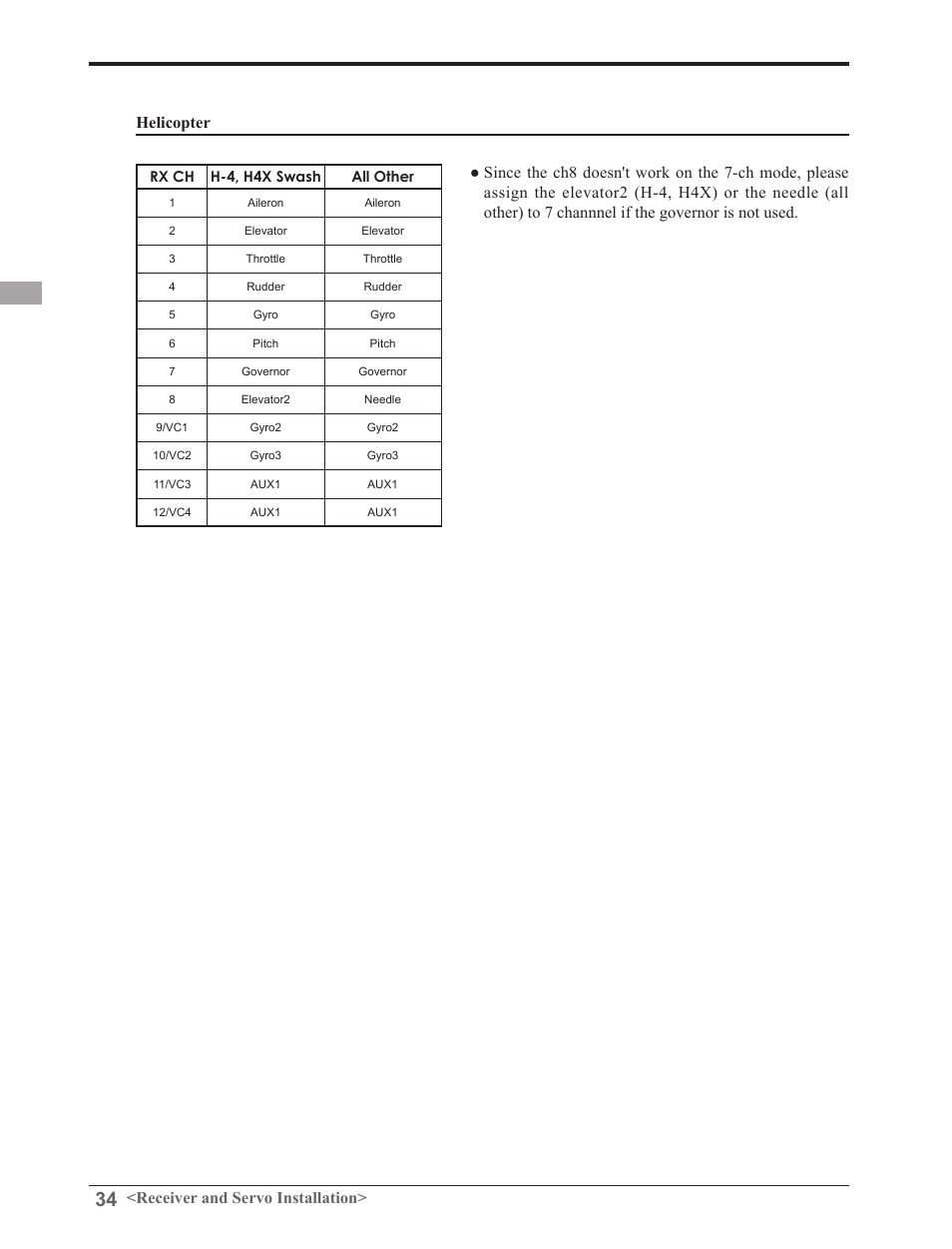 Receiver and servo installation | Futaba 8FGAS, 8FGHS 2.4GHz User Manual | Page 34 / 139