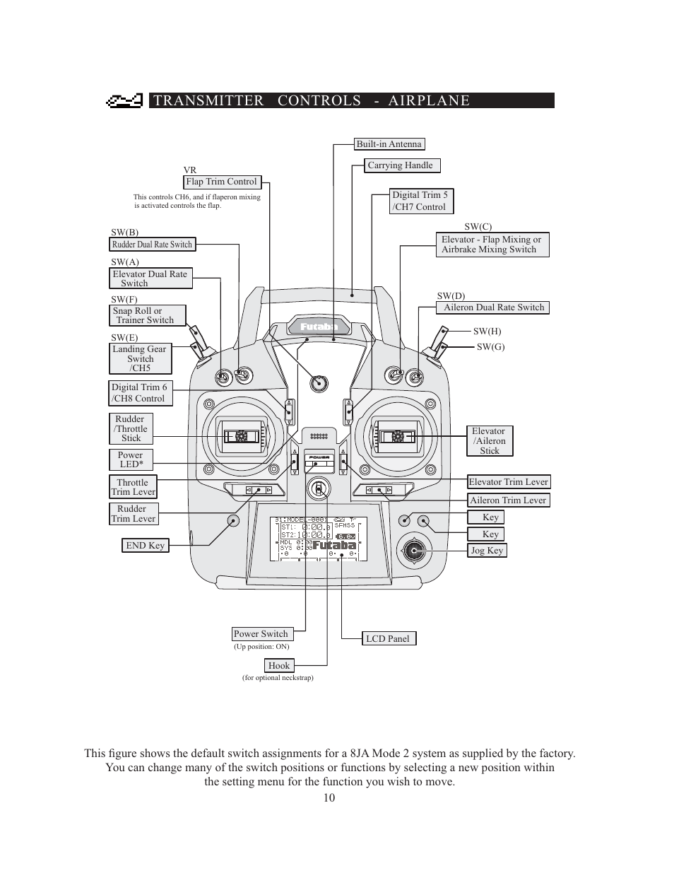Transmitter controls - airplane | Futaba 8J User Manual | Page 11 / 93