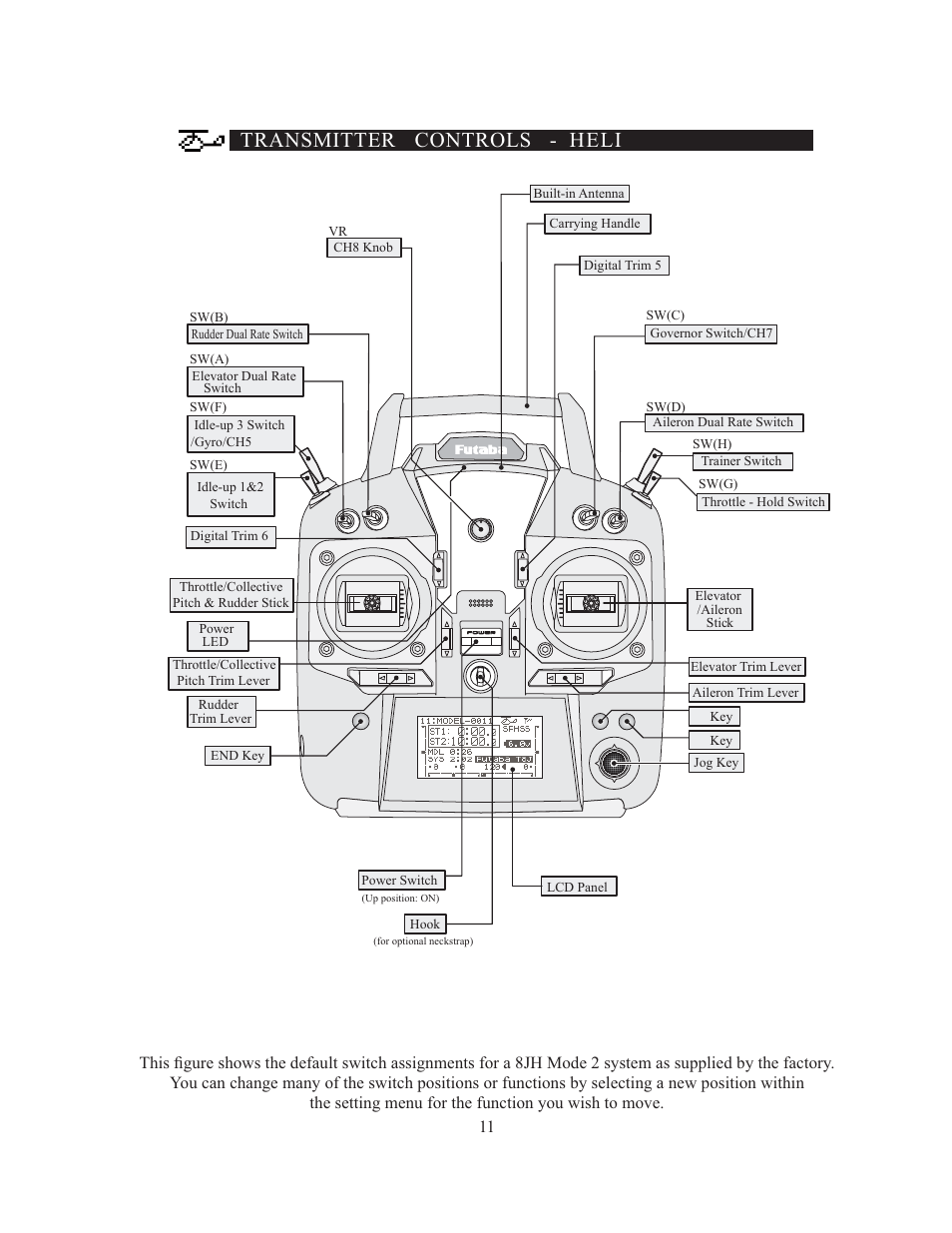 Transmitter controls - heli | Futaba 8J User Manual | Page 12 / 93