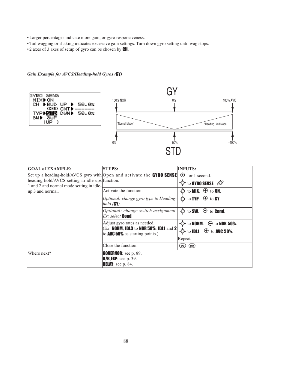 Gy std | Futaba 8J User Manual | Page 89 / 93